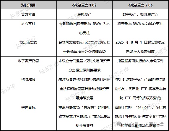 当美联储按下暂停键，加密市场将如何反应？
