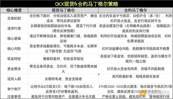 市场观察：鲍威尔讲话后的金融迷局
