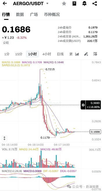 经济寒冬中，我们该如何把握投资方向？