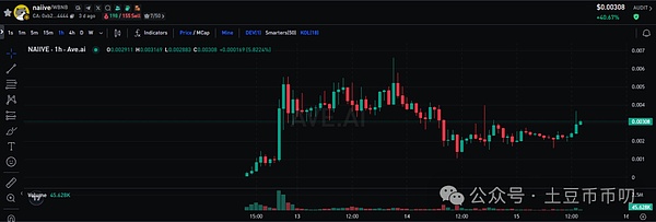 比特币市场风云变幻：警惕日线死叉信号，这些关键点位要盯紧！