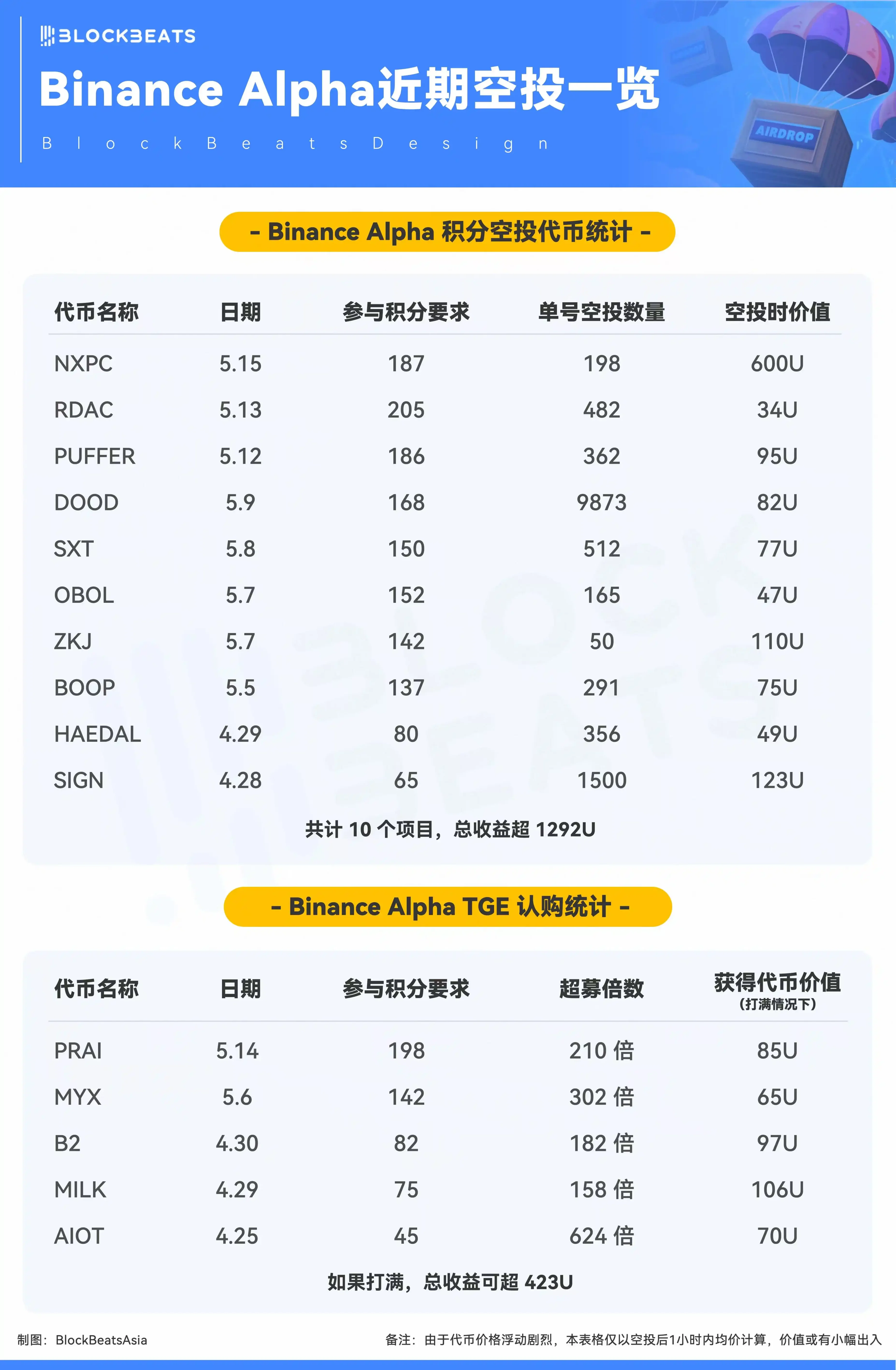 SocialFi分叉大战：谁能真正突围而出？