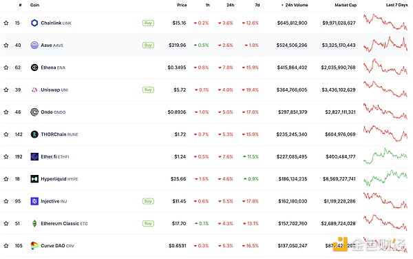 独家揭秘！这8个代币或将迎来币安现货的暴涨机会