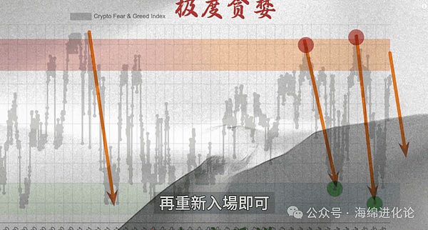 加密DApp第三季度观察：市场静待转机，NFT赛道暗藏玄机