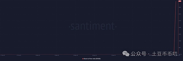 传统银行的区块链突围：澳新银行代币化资产测试引发行业思考
