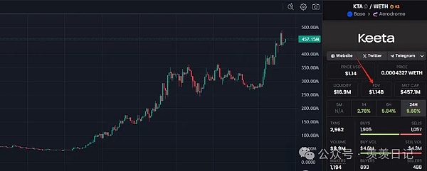 深度揭秘：5个不容错过的区块链前沿动态