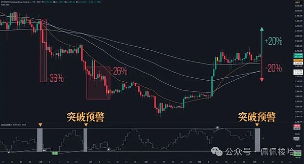 数字人民币：一场静悄悄的革命正在发生