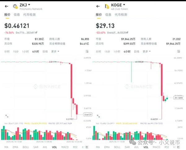 比特币减半：是暴富机会还是市场狂欢？