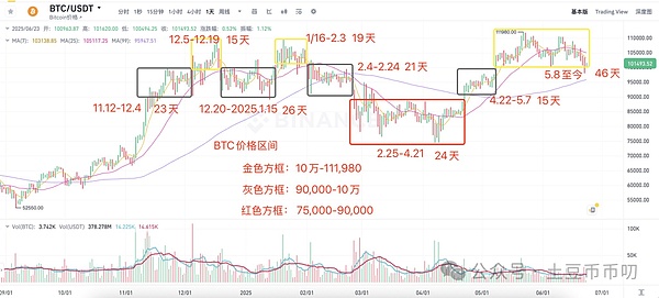 区块链寒冬中的希望之光：Smartcon大会深度观察