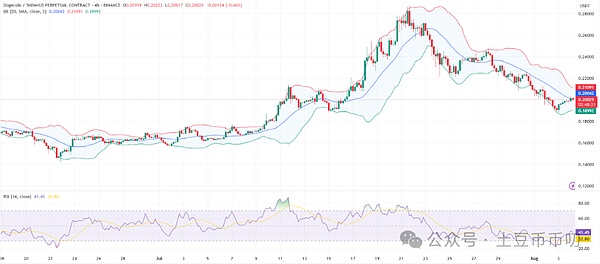 $NAUT通证：Zebec生态的进化与价值延续
