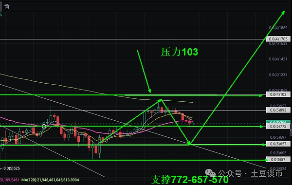 萨尔瓦多BTC实验：能成为下一个新加坡奇迹吗？