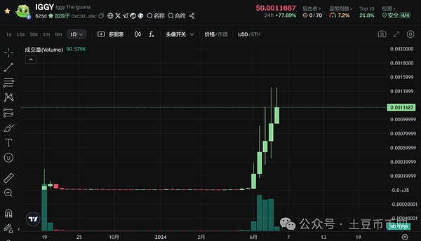FIL的漫漫熊途：社区信仰还能持续多久？