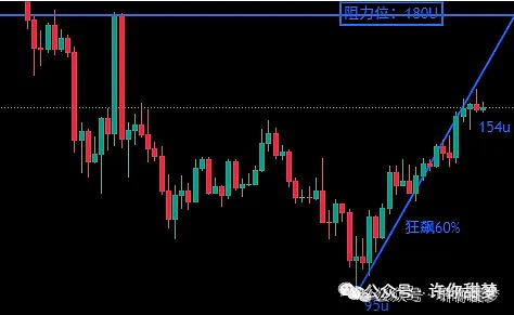 9月19日行情解读：BTC和ETH合约操作指南与市场观察