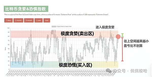 一位币圈老兵的财富浮沉录：从暴富神话到投资觉醒