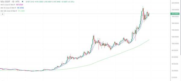 恭喜跟上空单的朋友！ETH精准止盈30点，BTC狂赚300点！