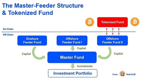 美国重拳出击：切断哈马斯加密资金 贝莱德以太坊ETF计划曝光