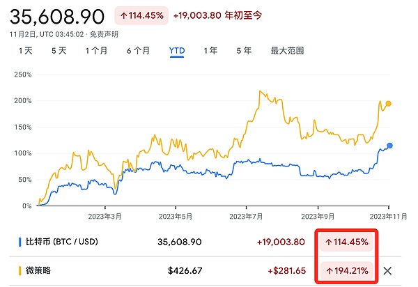 10月14日合约市场观察：BTC与ETH的震荡困局