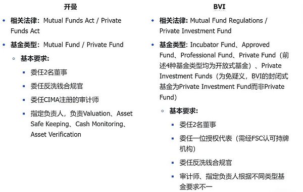 加密投资新观察：这些潜力项目值得密切关注