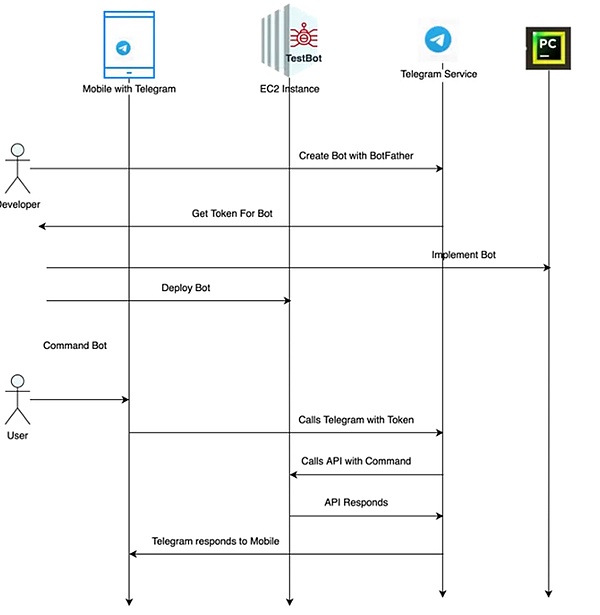 深度剖析：dappOS交易大赛背后的财富密码
