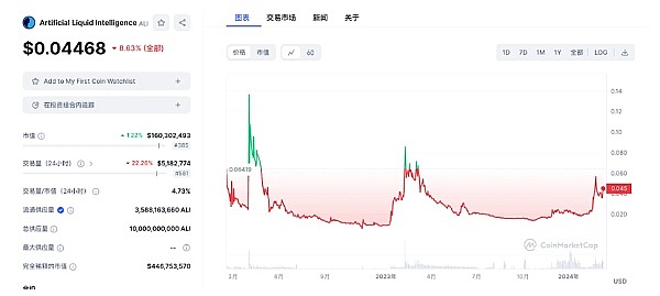 当黑客瞄准你的手机，CertiK正悄悄筑起Web3防线