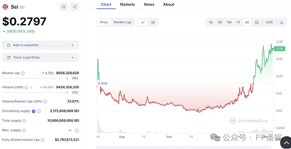 Web3.0日报：当加密世界遇上现实监管