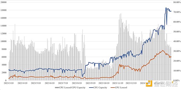 RWA金融革命：当砖头遇上区块链的时代来了