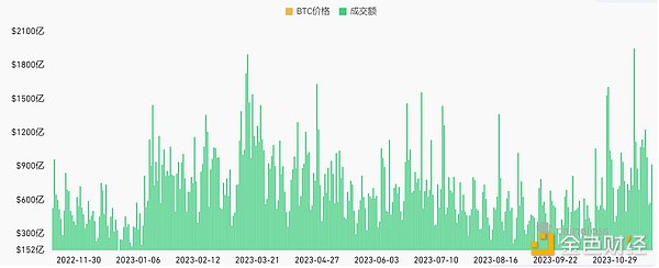数字货币交易分享：两单操作盈利7000美元实战心得