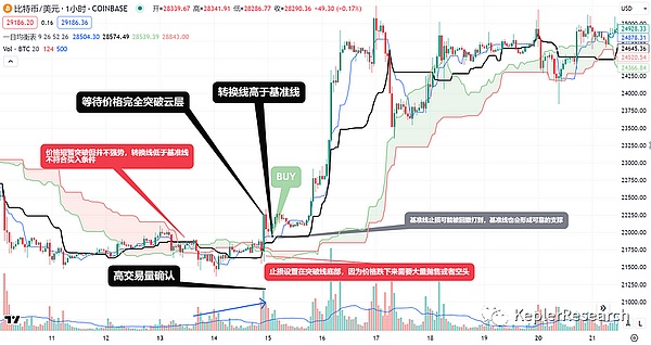 玩NFT也要交税？加拿大税务专家告诉你这些坑千万别踩