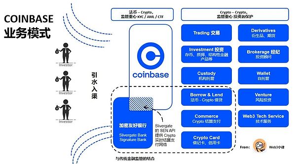 加密货币市场周报：空头占据上风，短线反弹或是做空良机