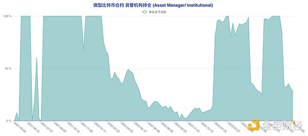 10月23日加密货币市场观察：当强势上涨遇上回调风险