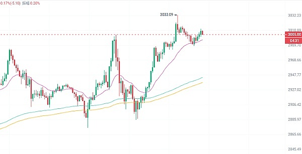 9月19日BTC/ETH合约市场观察：抓住反弹行情的正确姿势