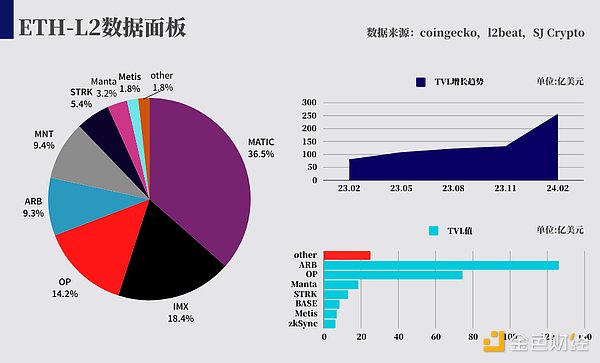 独家揭秘：Circle酝酿明年IPO，Robinhood强势布局欧洲加密市场