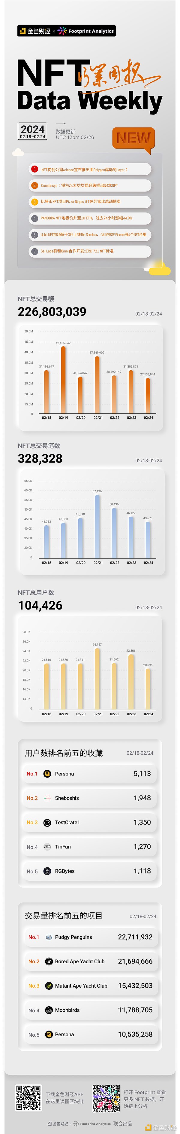 区块链世界的神经末梢：一文搞懂节点的那些事儿