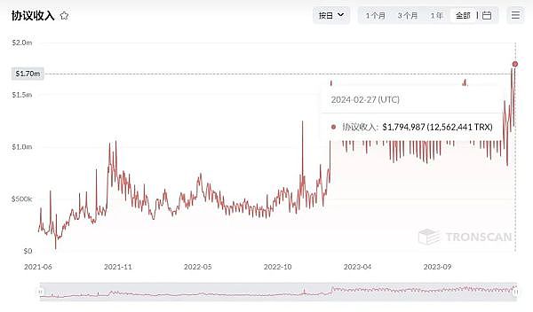 监管破冰：从币安和解看加密市场的春天要来了？