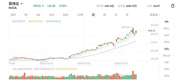 以太坊：一朵迟开的玫瑰，终将绽放？