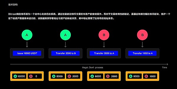 手把手教你用NFTScan API玩转BNB Chain上的NFT开发