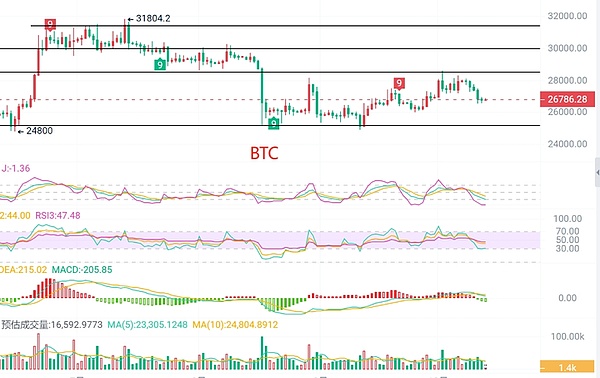 加密交易所IPO热潮来袭：谁将成为下一个Coinbase？