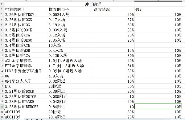 昨夜币圈冰火两重天，我们却笑到了最后