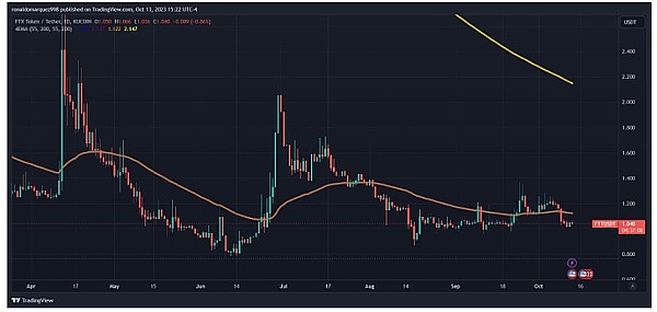 当ORDI突然崩盘，我们该何去何从？