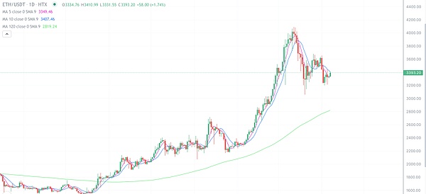 探哥聊金融：当传统金融遇上资产代币化，机遇与挑战并存
