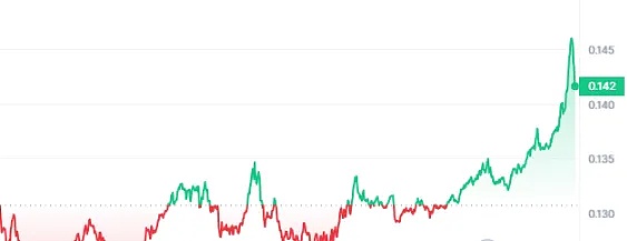 币安CEO赵长鹏认罪在即：18个月牢狱之灾背后的故事