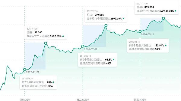 下一轮加密牛市：谁主沉浮？散户与机构的新博弈