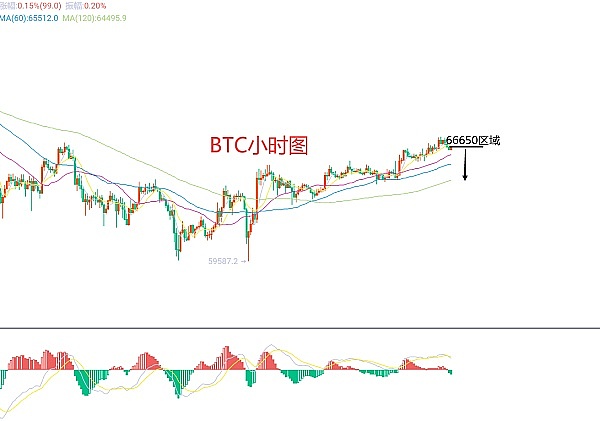 TON生态全景解析：从曲折发展到Web3社交金融的崛起