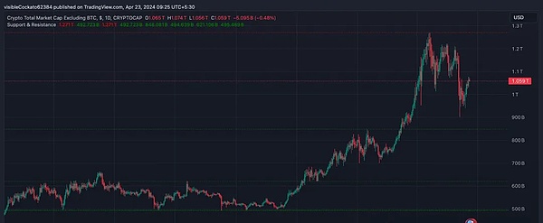 洪伟看盘：比特币以太坊早间操作策略分享