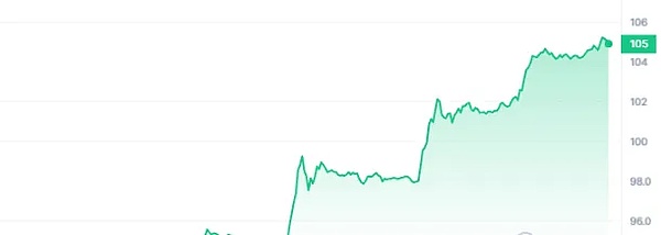 PayPal正在改写NFT游戏规则：一场全民可参与的收藏革命