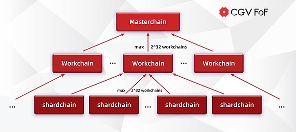 这款Web3篮球游戏太疯狂了！新手一小时上手攻略