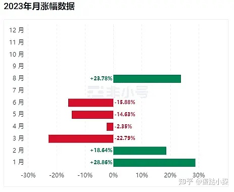 币市惊魂五日：比特币摇摇欲坠，这次真的不一样吗？