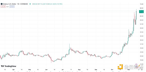 为什么我看好Matr1x？一位老玩家的投资视角