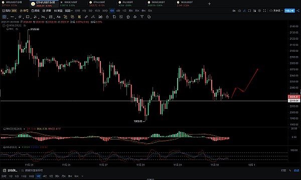 比特币暴涨背后：ETF预期能否撑起一场真正的牛市？