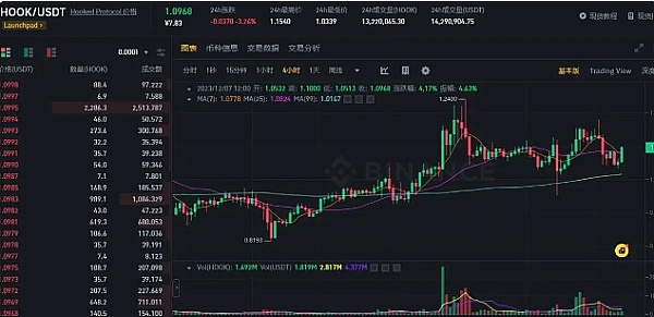 探索Cosmos生态：6个值得关注的潜力项目