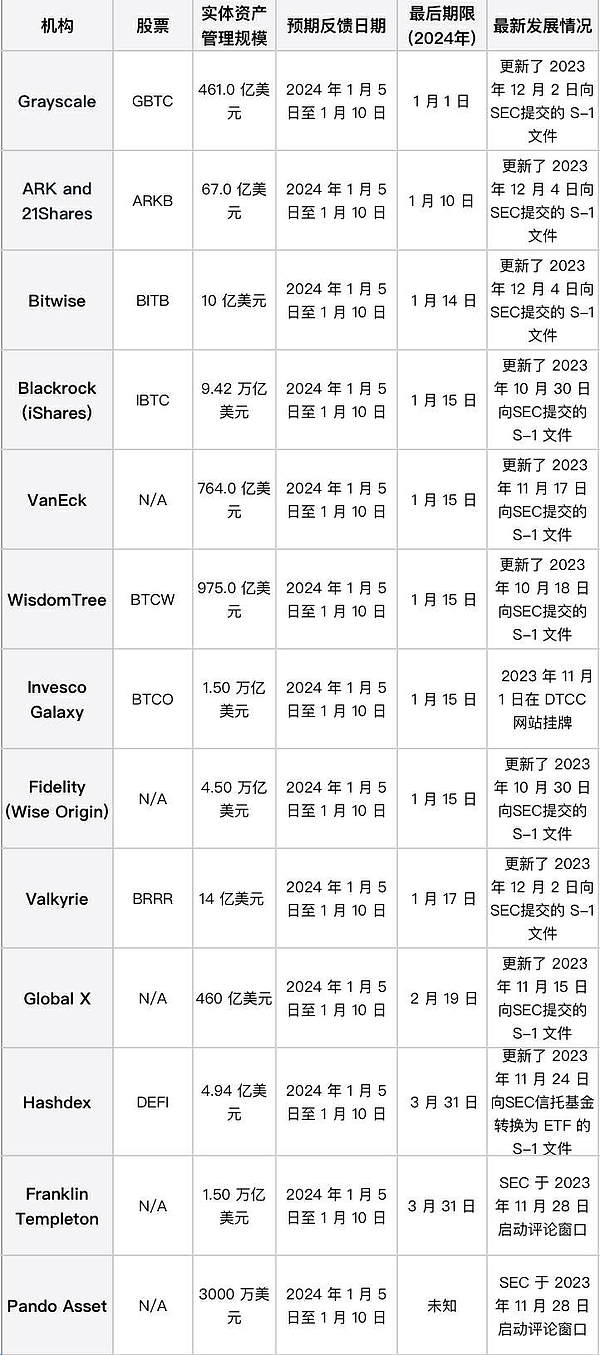 加密货币投资亏损如何报税？美英加三国实操指南